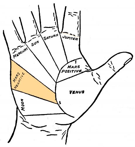 THE SECOND MOUNT OF MARS